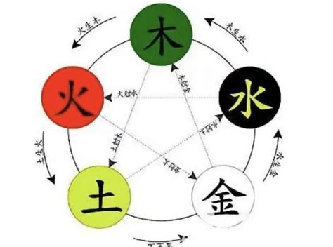 宇字五行|宇字的五行属性